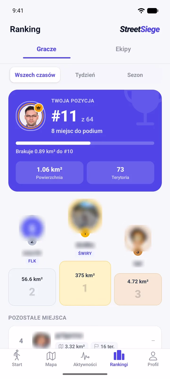Ranking graczy StreetSiege z podium, pozycją użytkownika i brakującą powierzchnią do wyższego miejsca