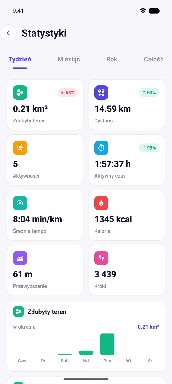 Statystyki Premium w StreetSiege: zdobyty teren, dystans, aktywny czas, średnie tempo, kalorie i kroki